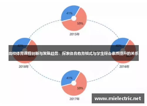 高校体育课程创新与发展趋势：探索体育教育模式与学生综合素质提升的关系