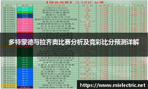 多特蒙德与拉齐奥比赛分析及竞彩比分预测详解